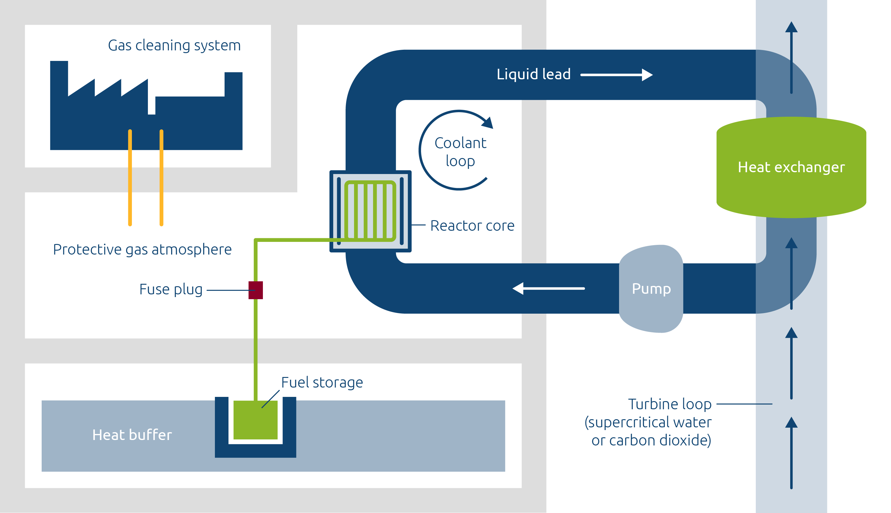 Dual Fluid - Power Plant 300 / EN / RGB