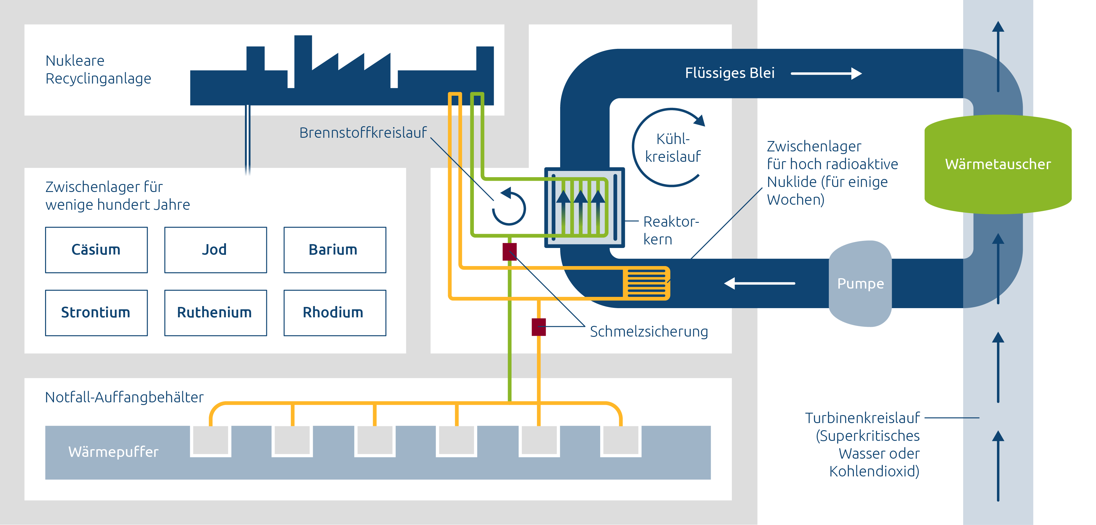 Dual Fluid - Kraftwerk 1500 / DE / RGB
