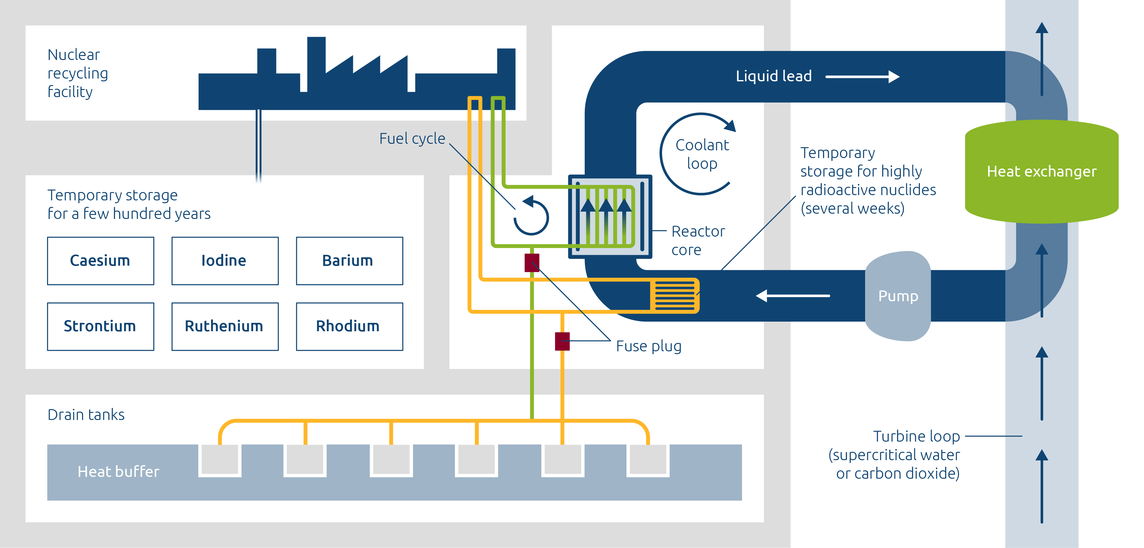 Dual Fluid - Power Plant 1500 / EN / RGB
